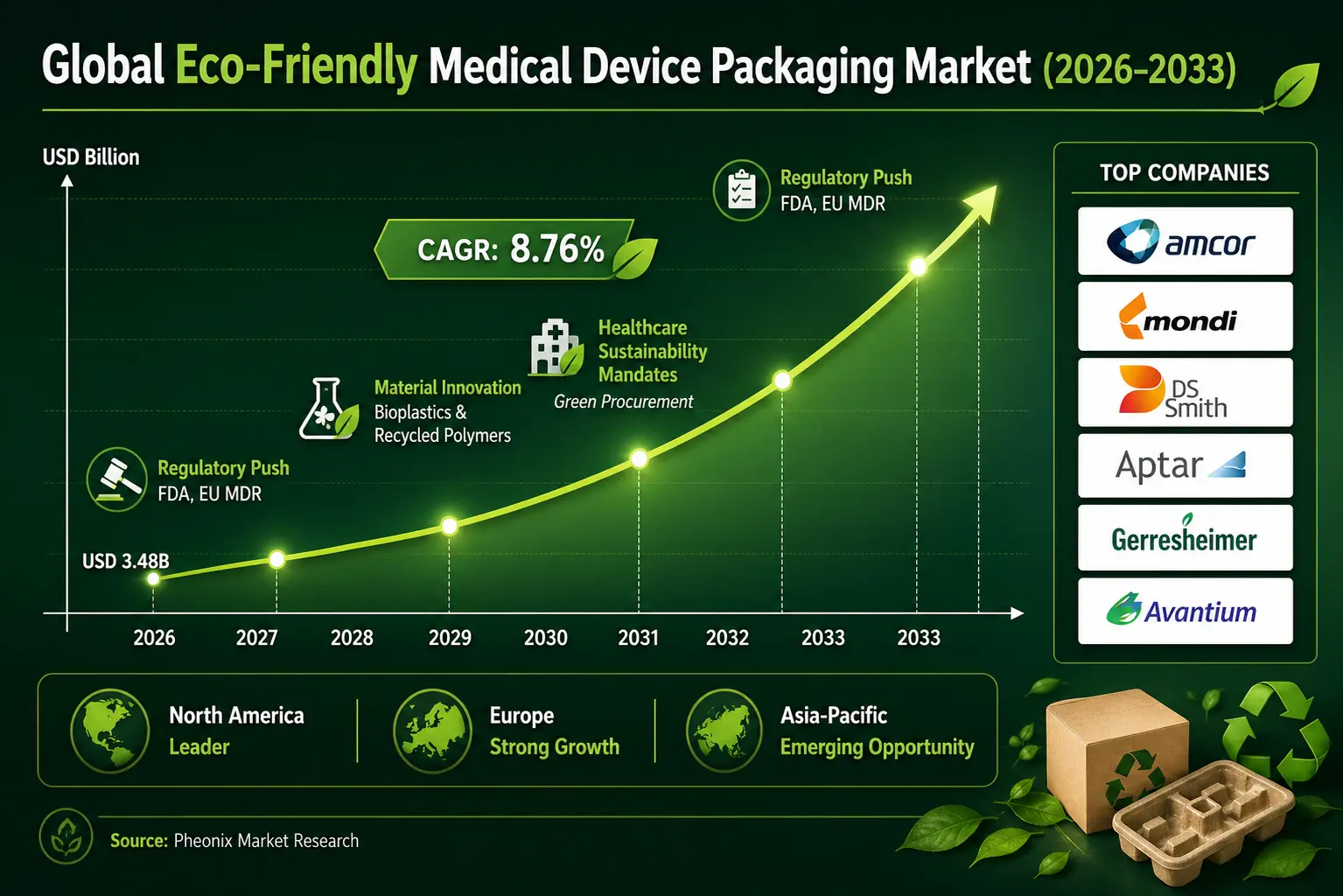 Global-Eco-friendly-medical-device-packaging