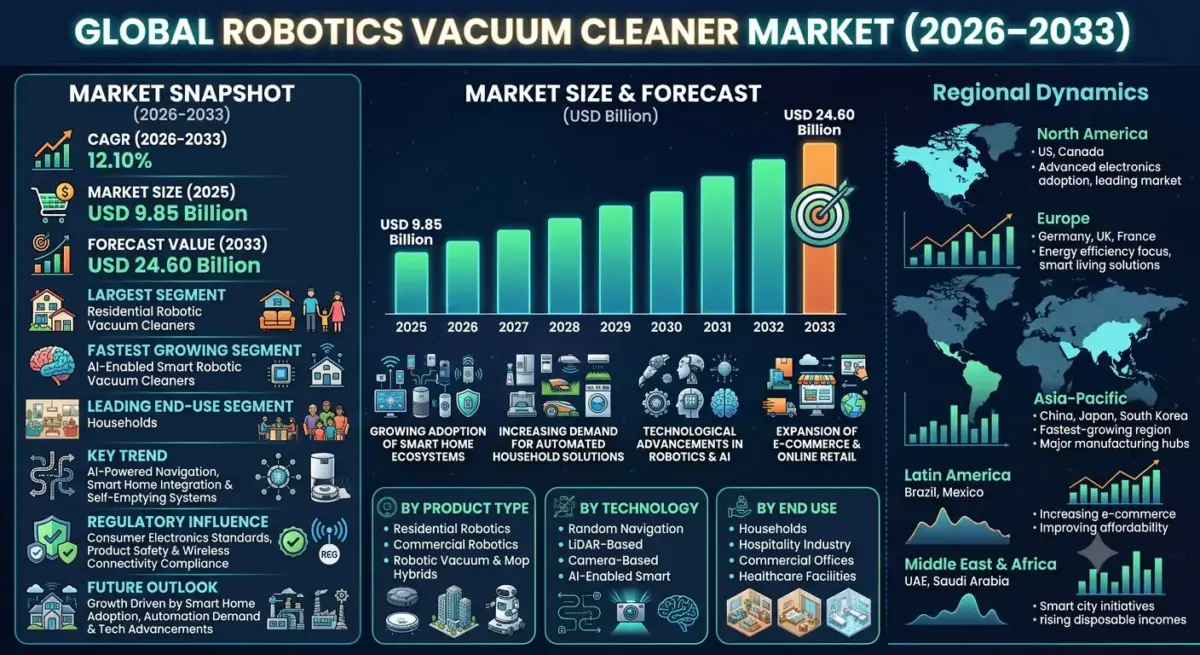 Robotic vacuum cleaners are autonomous cleaning devices designed to perform floor cleaning with minimal human intervention.