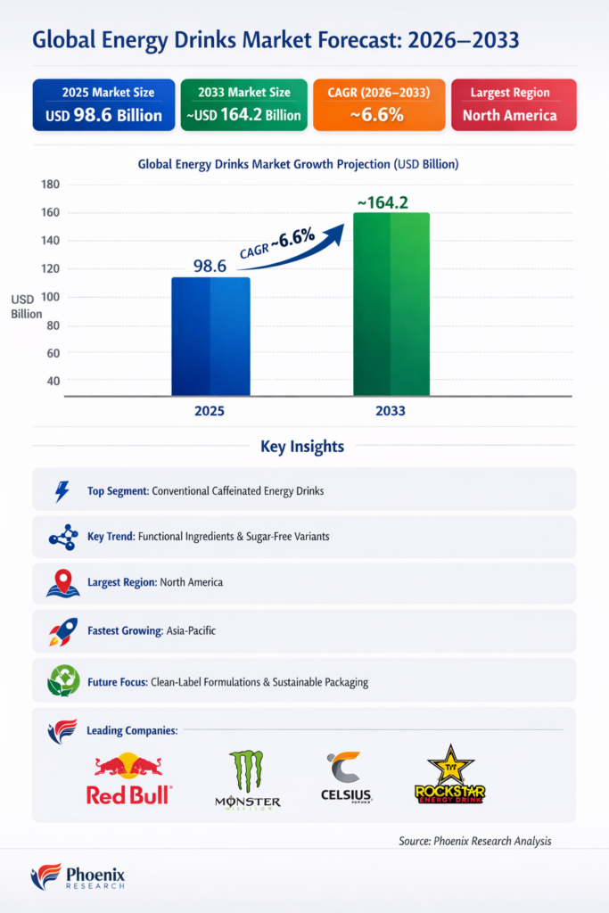Global Energy Drink Market