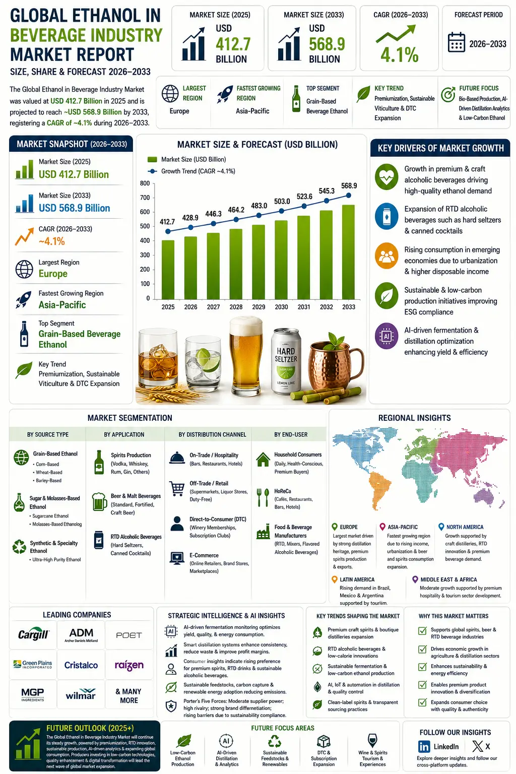 global ethanol beverage drink market