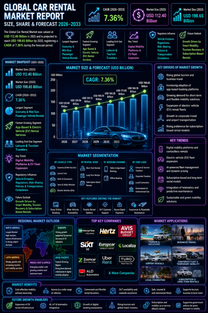 Global Car Rental Market