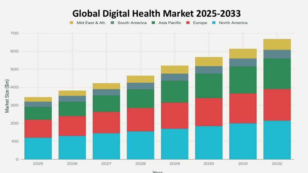Stacked bar chart titled Global Leak Detection Market 2025-2033 showing market size in million dollars ($m) across regions. Each bar represents a year from 2025 to 2032, indicating steady market growth. The regions represented are: North America (light blue), Europe (red), Asia Pacific (green), South America (grayish blue), and Middle East & Africa (yellow).