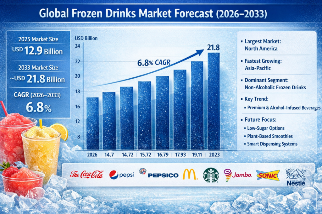 Global Frozen Drink Market Report