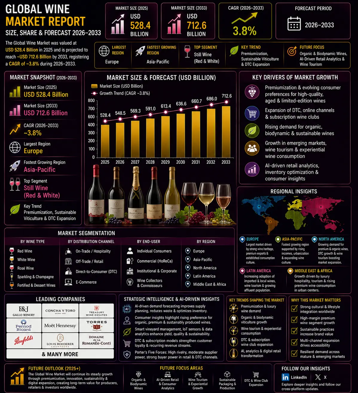 Global Wine Market Report, Size & Forecast 2026-2033