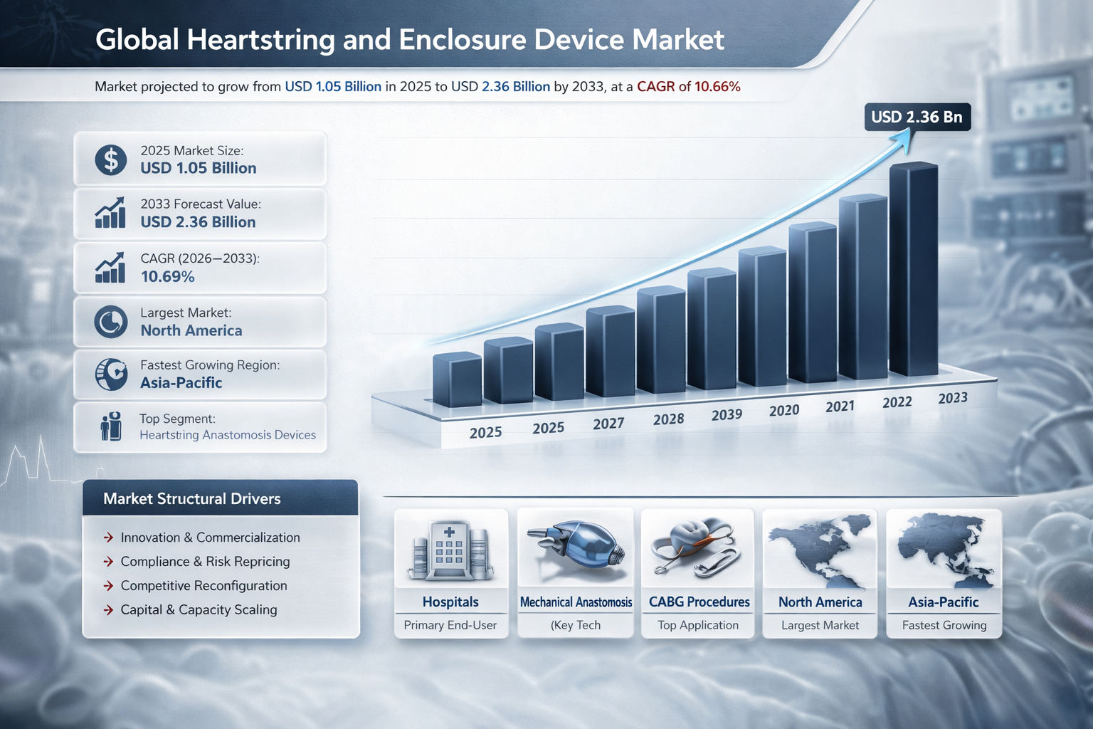 Global Heartstring and Enclosure Device Market, Size and Forecast 2026-2033