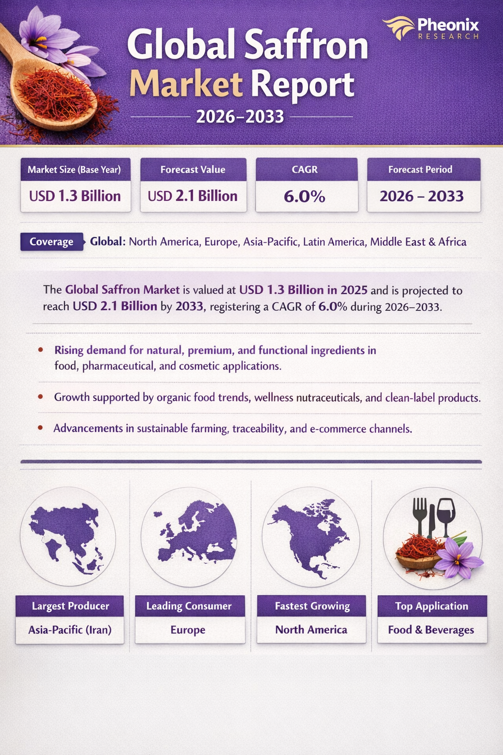 Global Saffron Market size and share Analysis 2026-2033