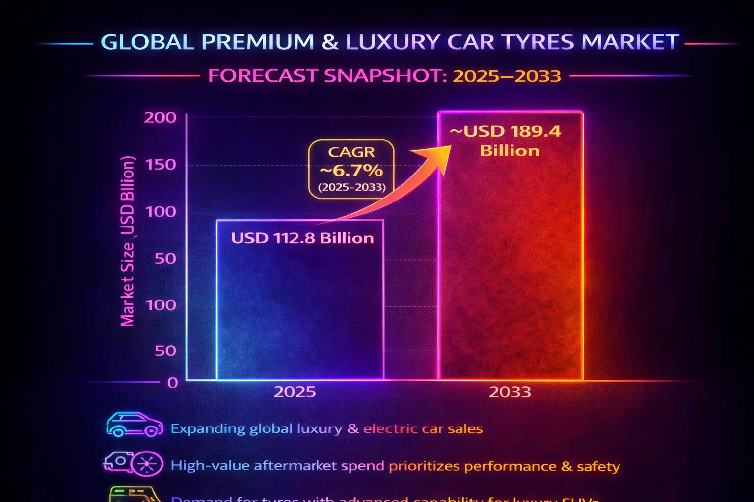 Global premium & luxury car tyre market