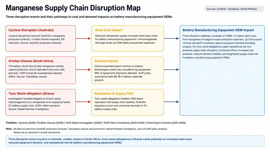 Manganese supply chain disruption map