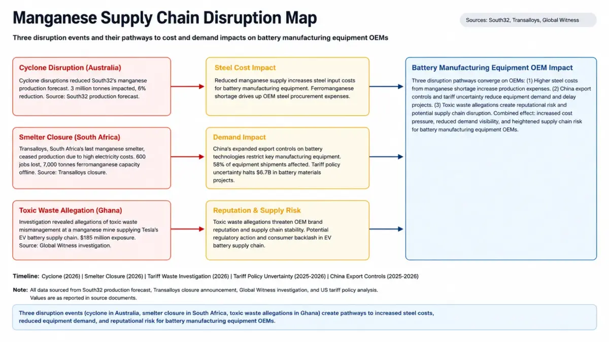 Manganese supply chain disruption map