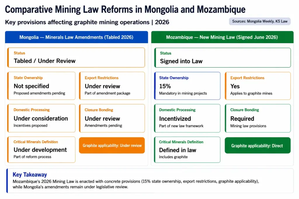 comparative mining law reforms mongolia mozambique scaled