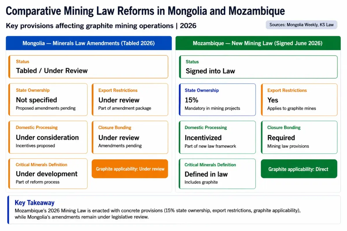 comparative mining law reforms mongolia mozambique scaled