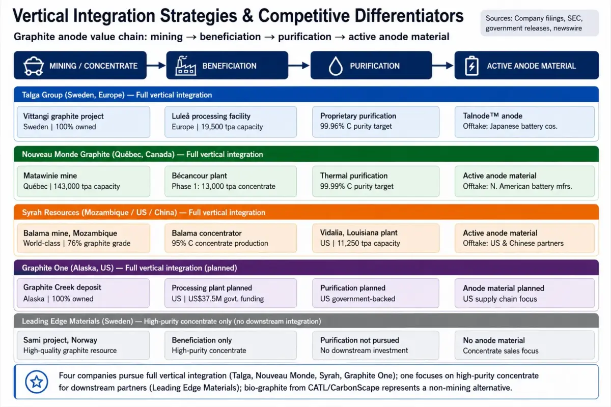 vertical integration strategies scaled