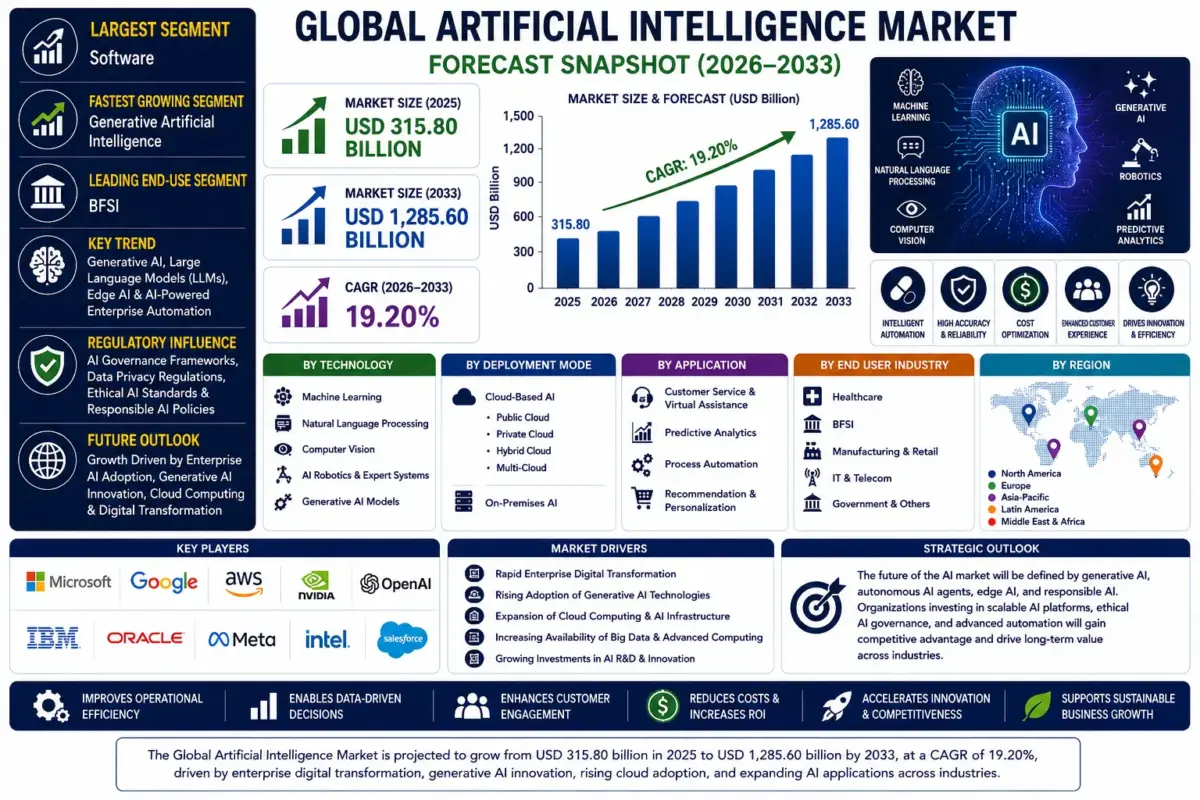 Artificial Intelligence (AI) refers to computer systems capable of performing tasks that typically require human intelligence, including learning, reasoning, perception, language understanding, decision-making, and problem-solving.
