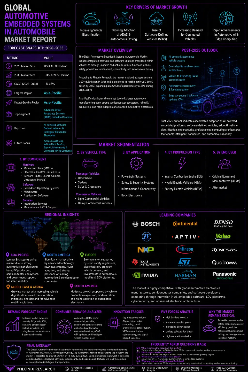 Global Automotive embedded system in automobile market