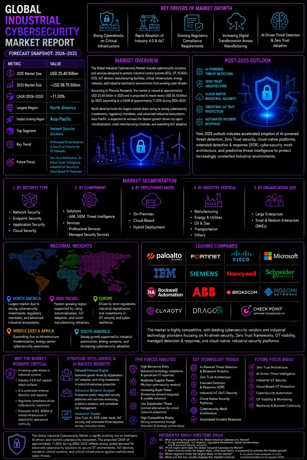 Global Cybersecurity Market