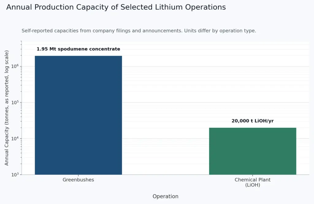 annual_production_capacity_lithium_operations