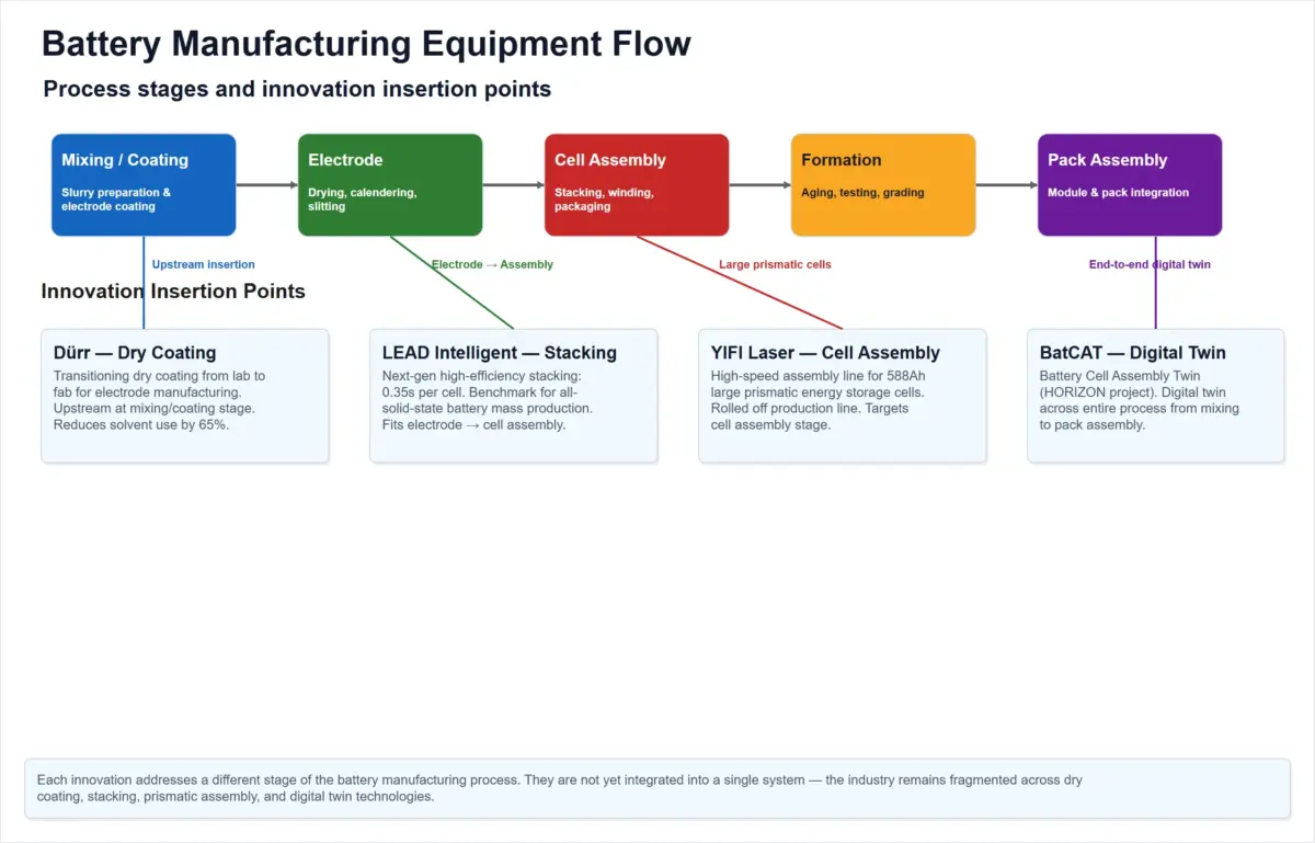 battery manufacturing flow innovations scaled.