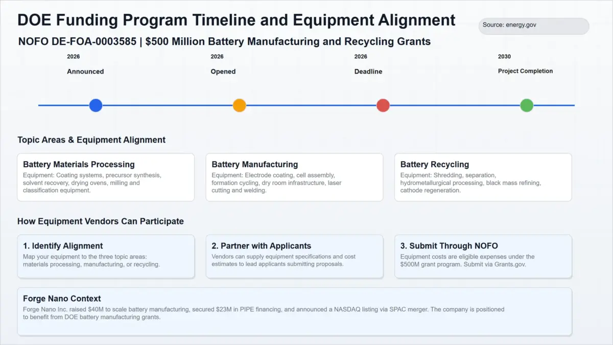 doe funding program timeline and equipment alignment