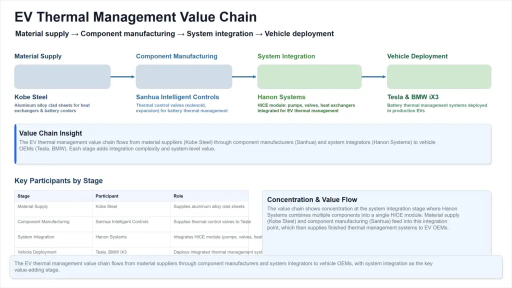 ev_thermal_management_value_chain