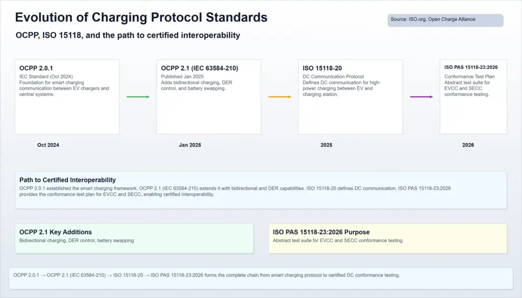 evolution_of_charging_protocol_standards