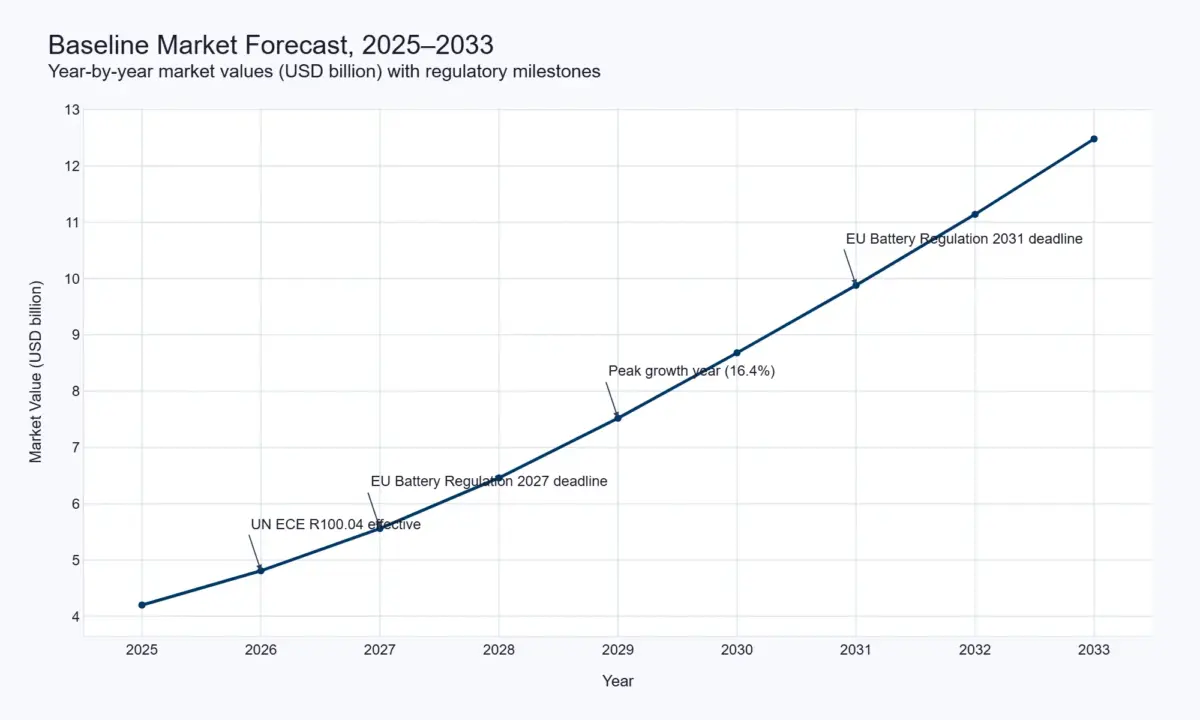 forecast-1-chart-baseline_market_forecast_2025_2033