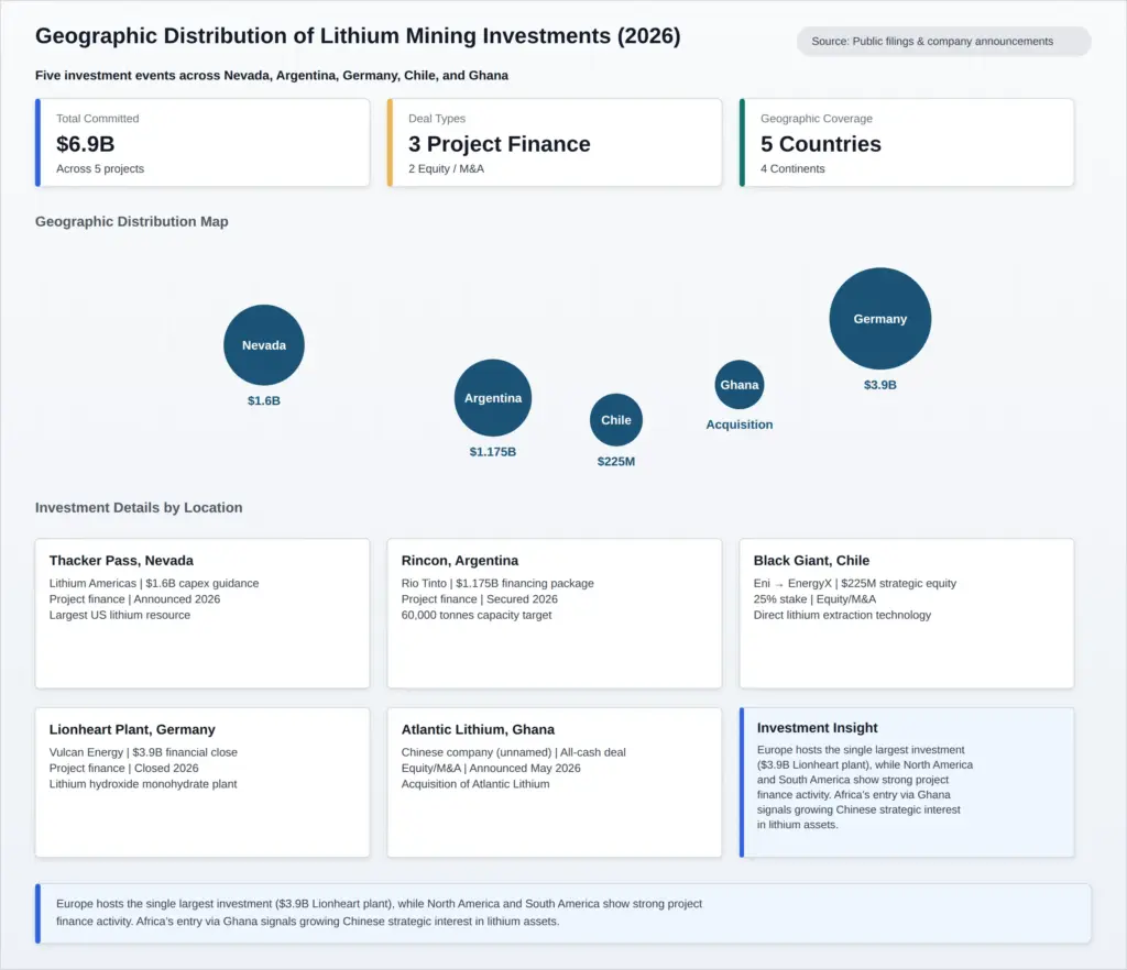 geographic distribution lithium investments 2026 for global lithium mining market