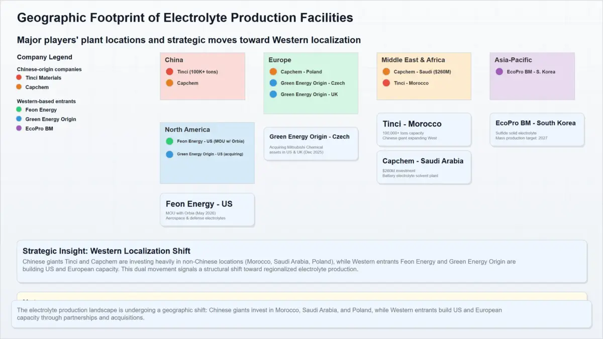 geographic footprint electrolyte production scaled