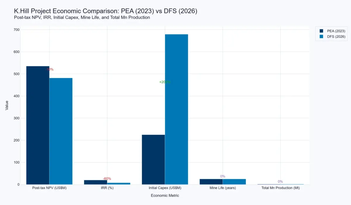 Global manganese mining market economic comparison