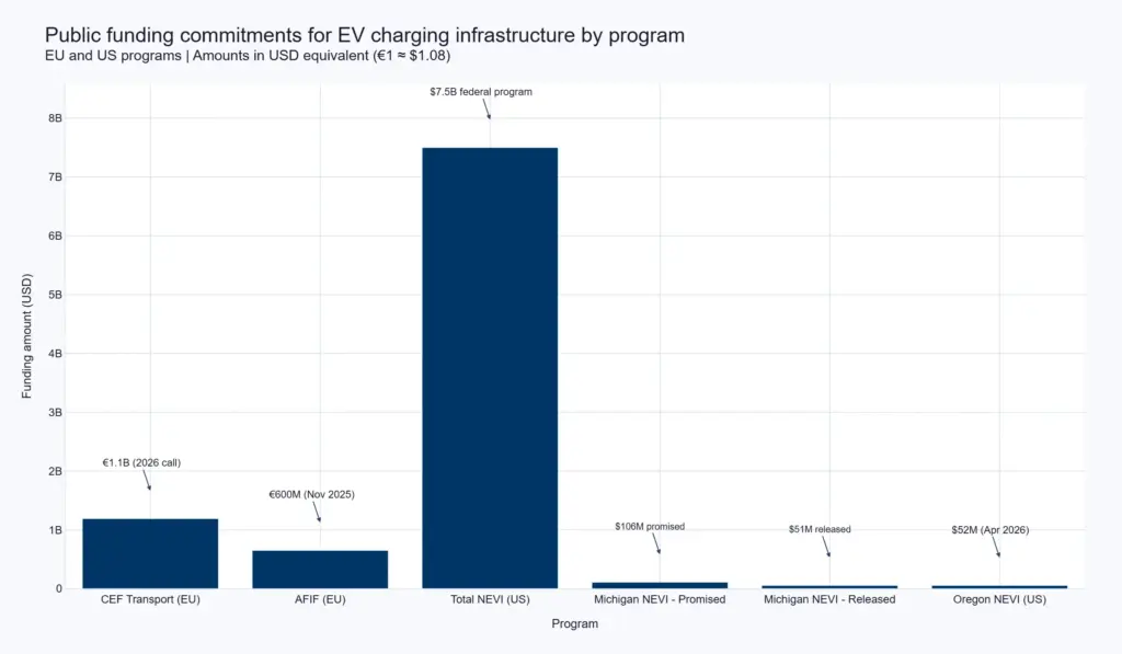 investment-1-chart-public_funding_commitments_for_ev_charging_infrastructure_by_program