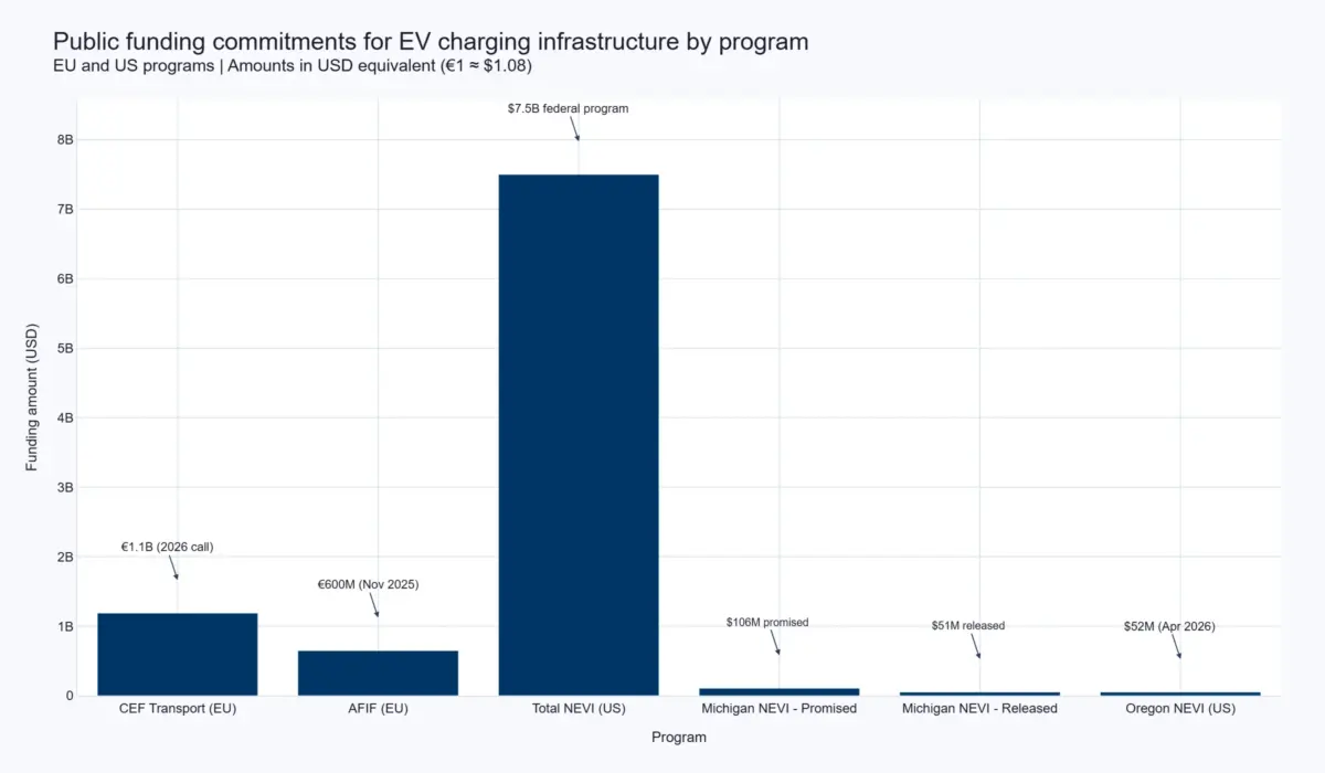 investment-1-chart-public_funding_commitments_for_ev_charging_infrastructure_by_program