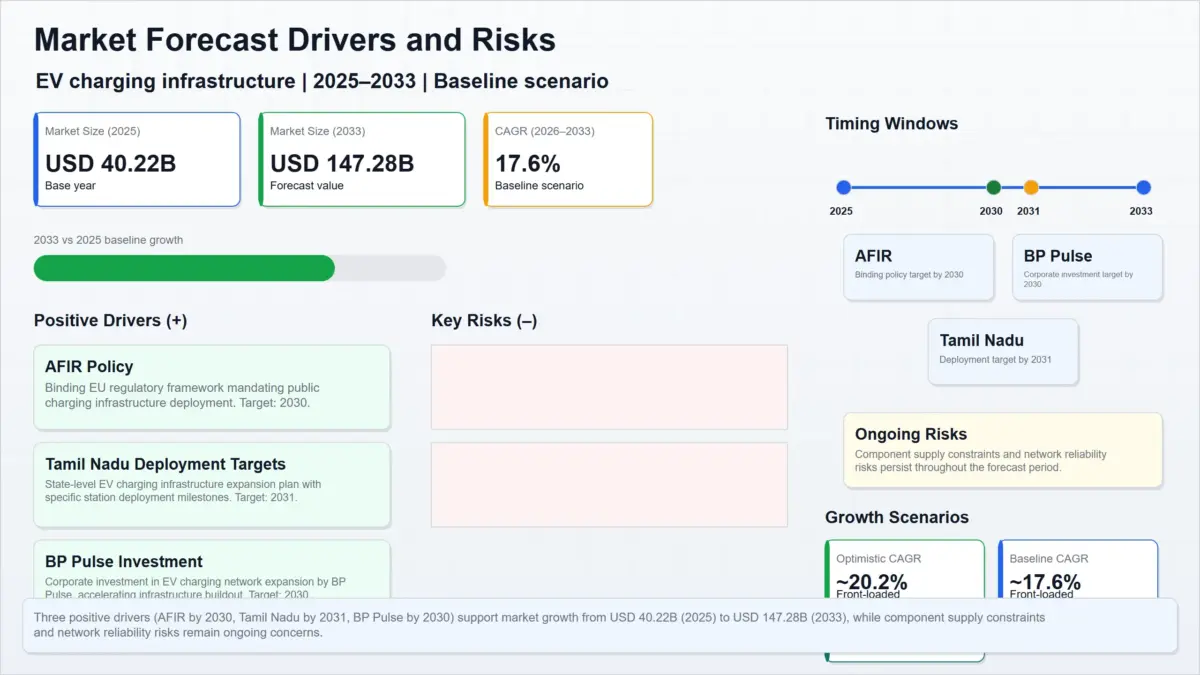 market_forecast_drivers_and_risks