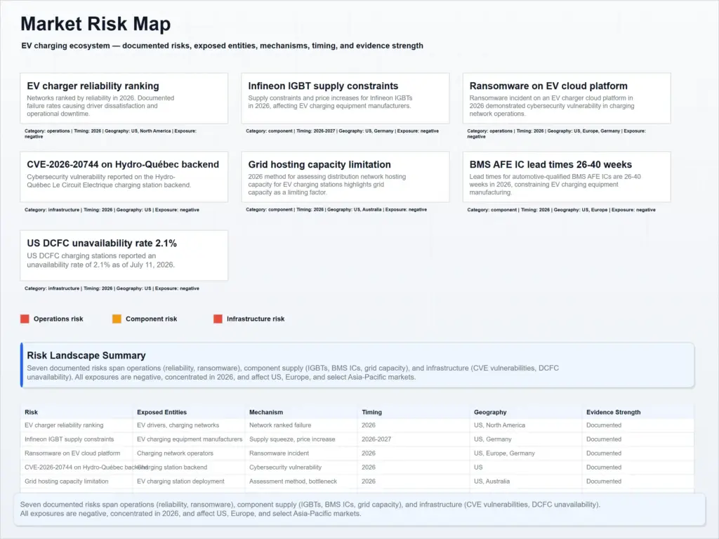 market_risk_map
