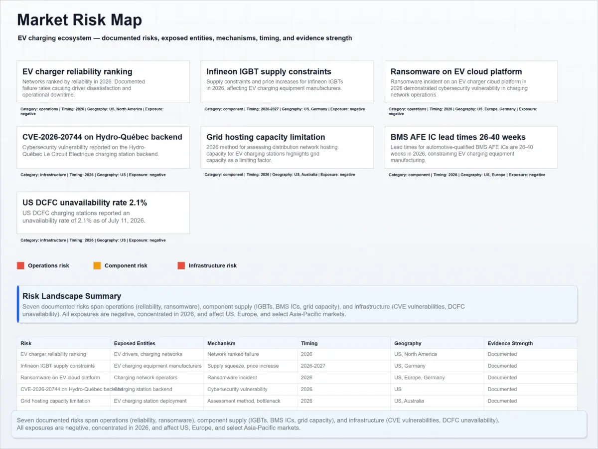 market_risk_map