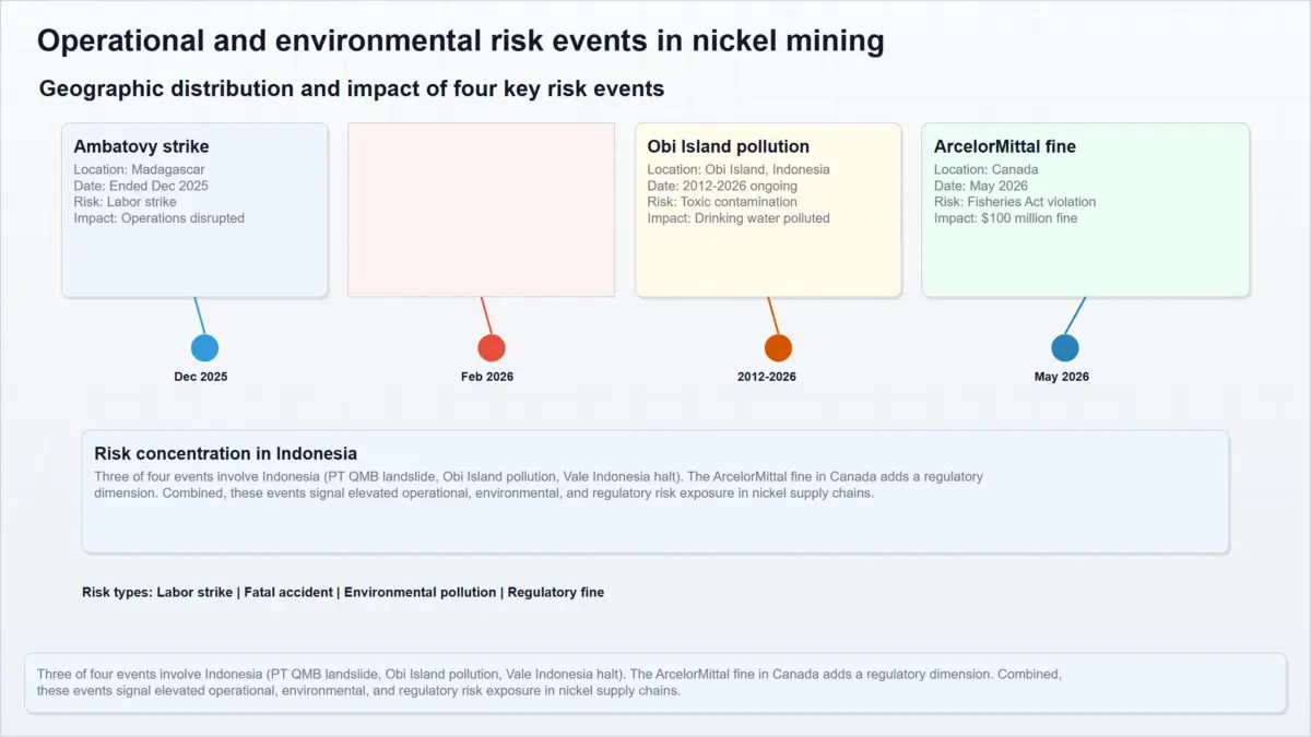 operational environmental risk nickel mining