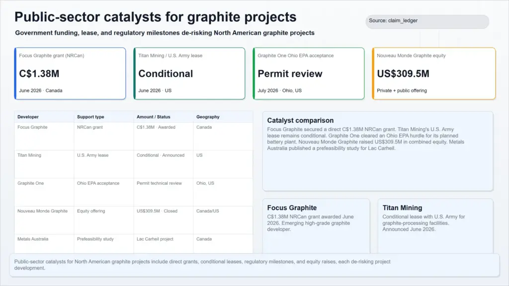 public sector catalysts graphite scaled