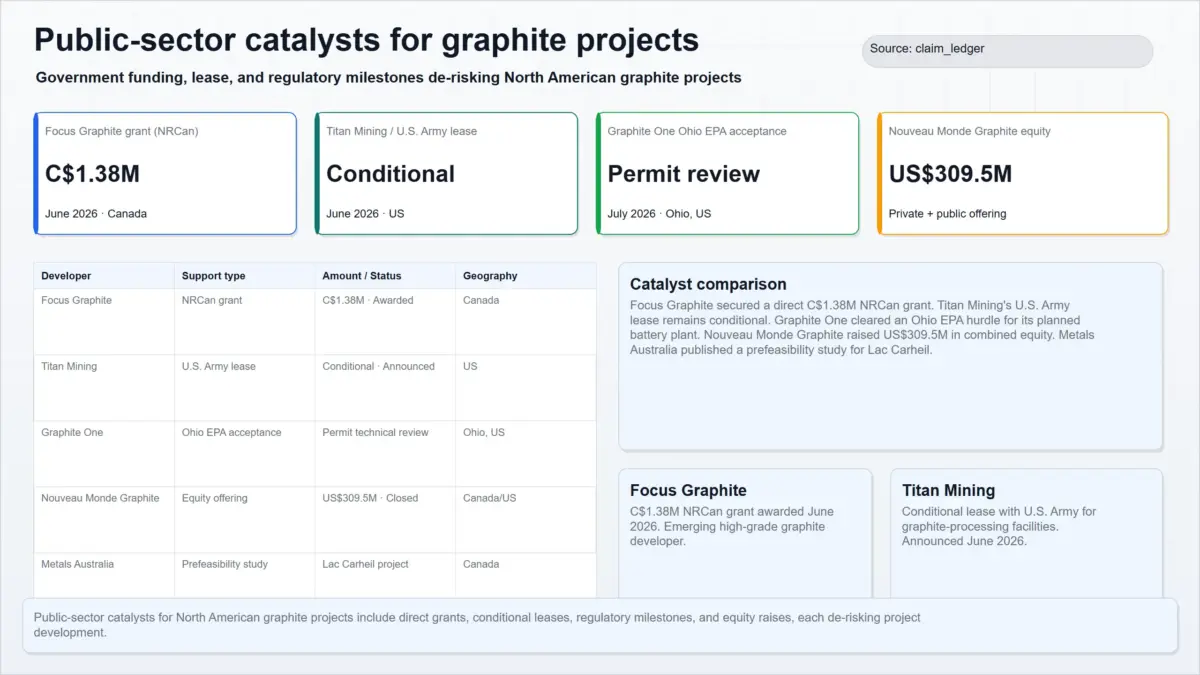 public sector catalysts graphite scaled