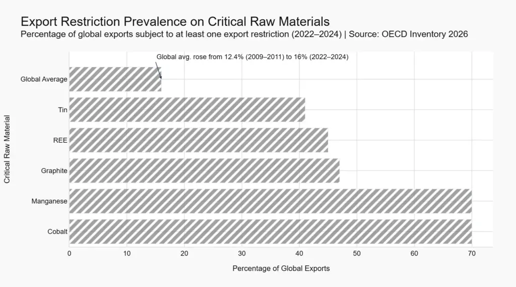 Global graphite mining market regulation 1 export restrictions