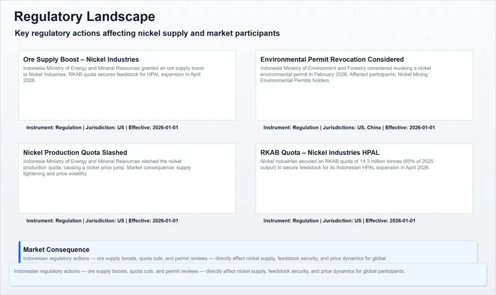 regulatory landscape of global nickel mining market