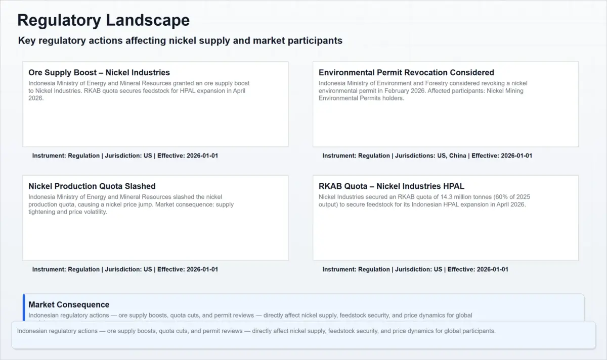 regulatory landscape of global nickel mining market