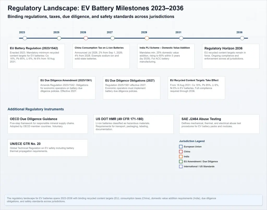 regulatory landscape timeline scaled