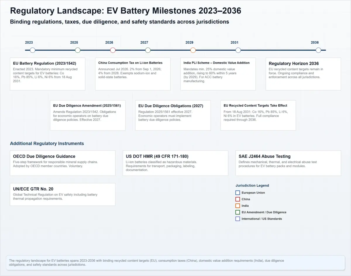regulatory landscape timeline scaled