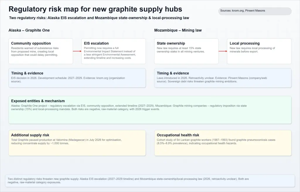 Global graphite mining market regulatory risk map