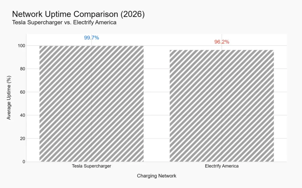 risk-1-chart-network_uptime_comparison