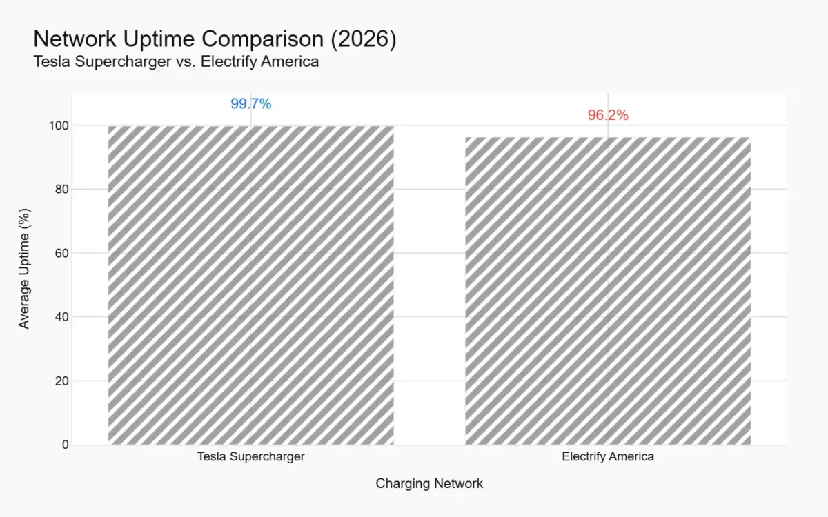 risk-1-chart-network_uptime_comparison