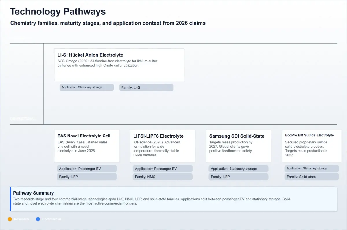 technology pathways