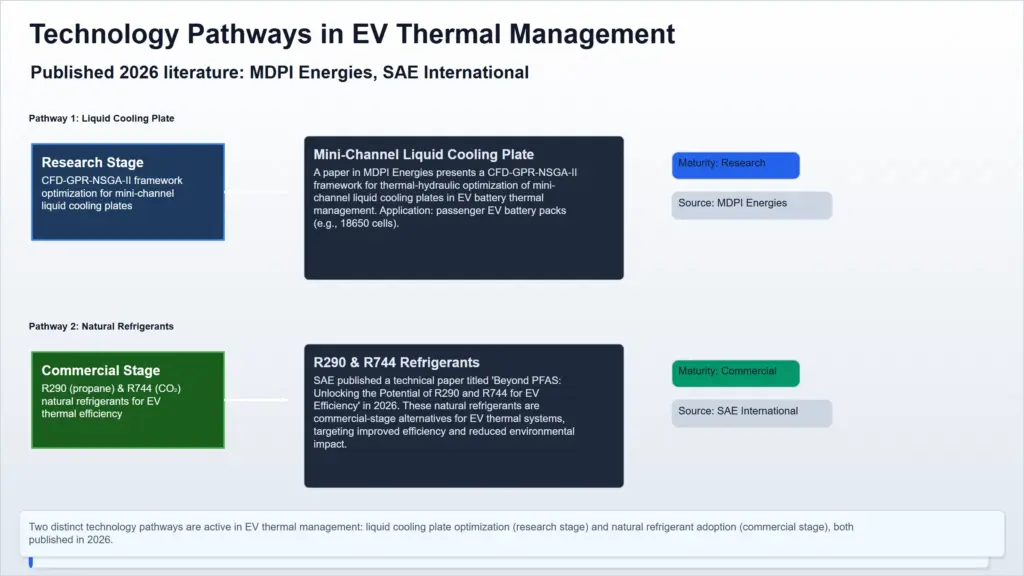 technology_pathways_ev_thermal_management
