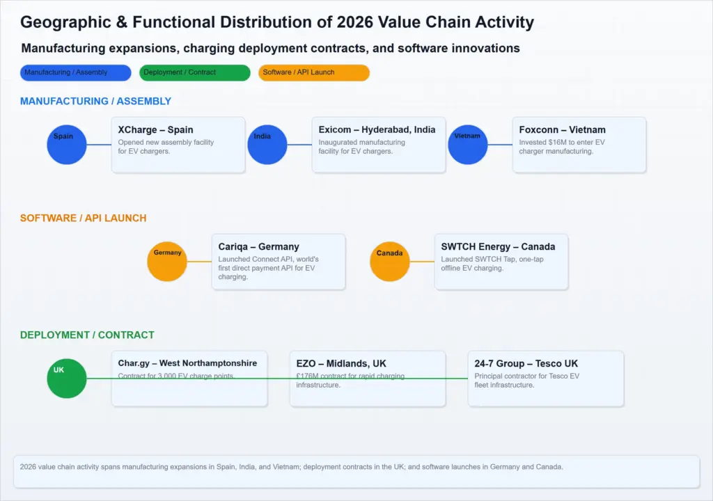 value_chain_2026_geographic_functional_distribution